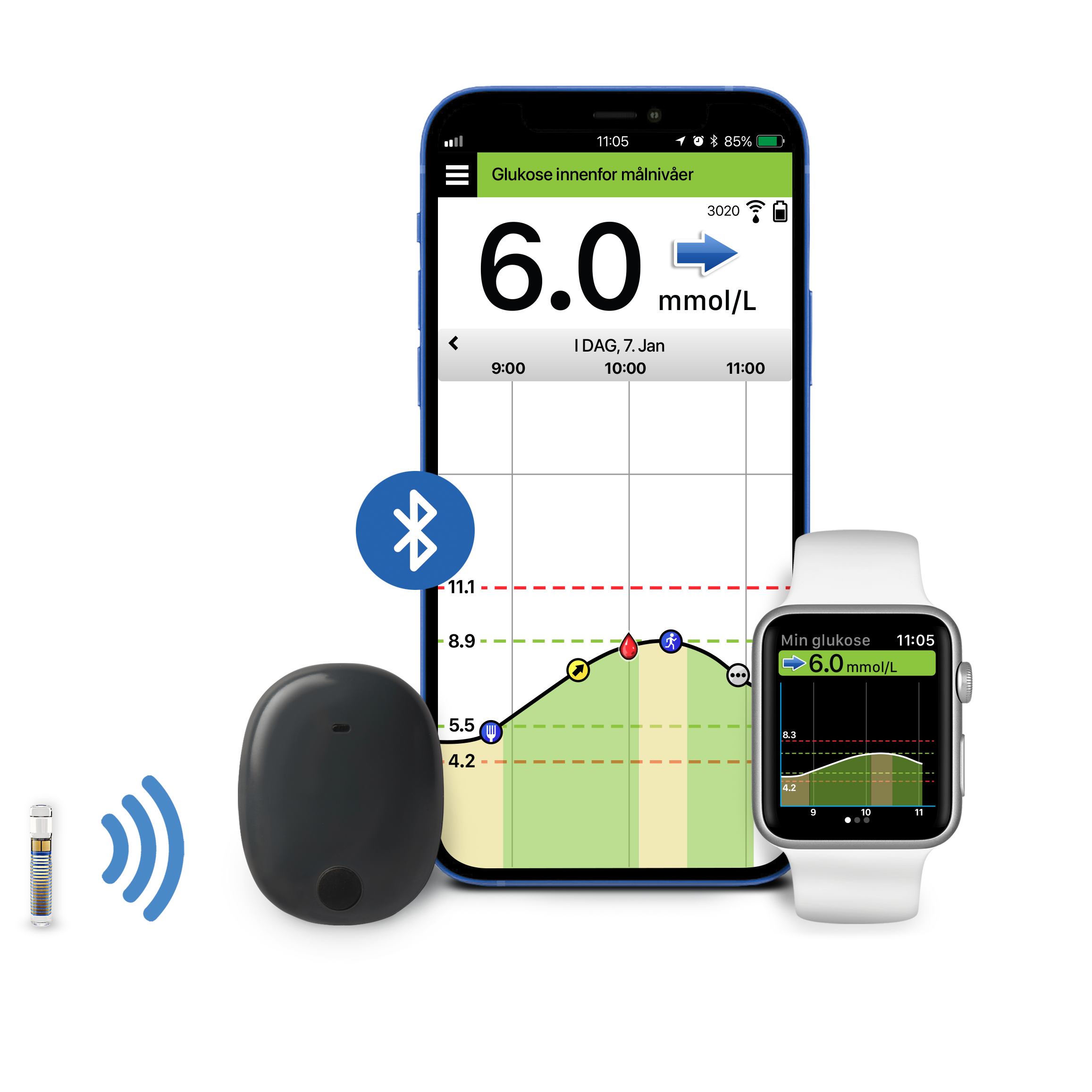 Eversense CGM-appen med Apple Watch-kompatibilitet og smartsender.